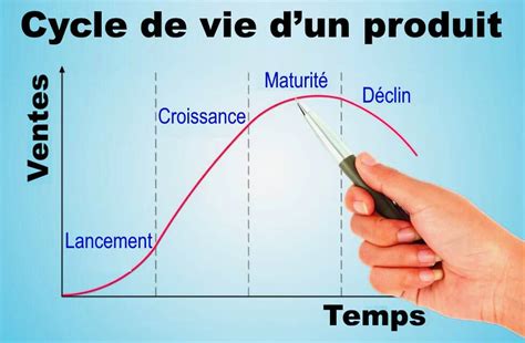 Diagramme comparatif des bénéfices de Fertiactyl et Fertileader sur le cycle de vie de la plante