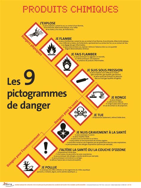 Pictogrammes de sécurité pour l'utilisation des pesticides