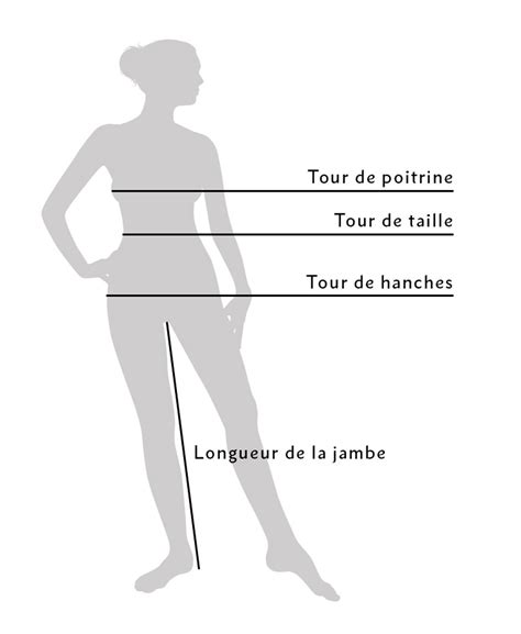 Exemple de taille d'égalisation sur des couvre-sol