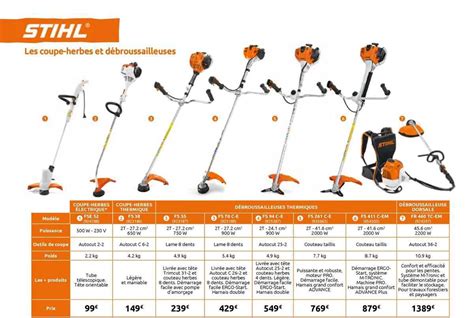 Tableau récapitulatif des outils de coupe Stihl pour débroussailleuses