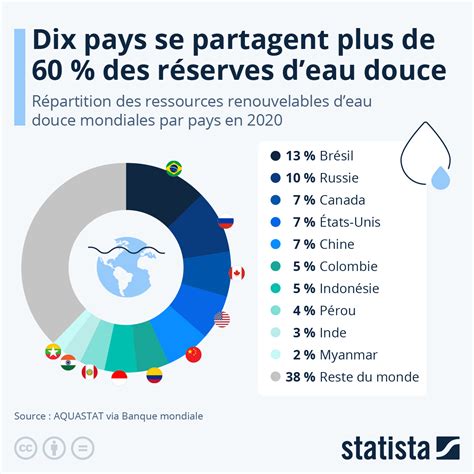 Infographie comparant les besoins en eau et la croissance annuelle du Ficus carica et d'espèces australiennes sélectionnées