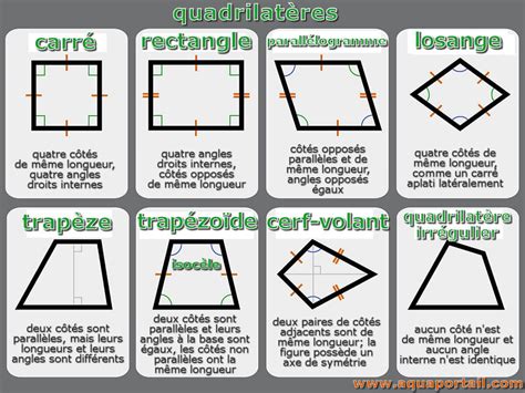 Exemple de différents styles de bordures appliqués à un rectangle dans tkinter