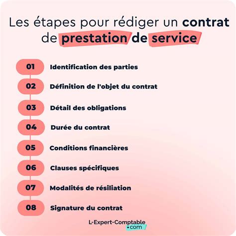 Schéma illustrant les étapes d'une prestation de jardinage, du devis à l'entretien