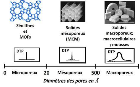 Schéma illustrant la structure microporeuse de l'argile et son rôle de régulateur d'humidité