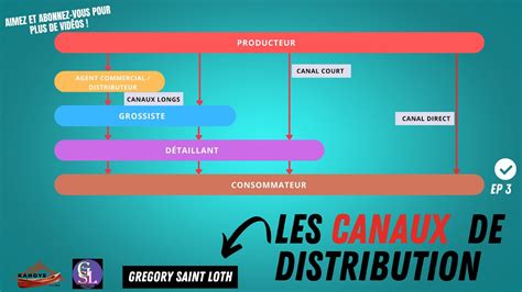 Diagramme illustrant l'évolution des canaux de diffusion du savoir sociologique