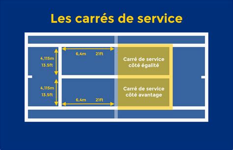 Schéma illustrant les différentes tailles de carrés de culture et leurs capacités de stockage