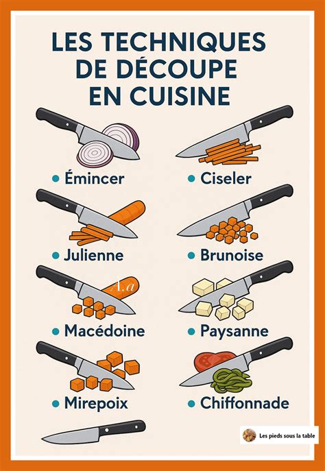 Infographie montrant la technique de découpe en croix pour les plantations