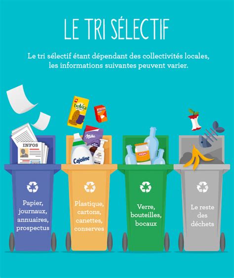 Infographie montrant le triple tri des déchets à la cantine scolaire