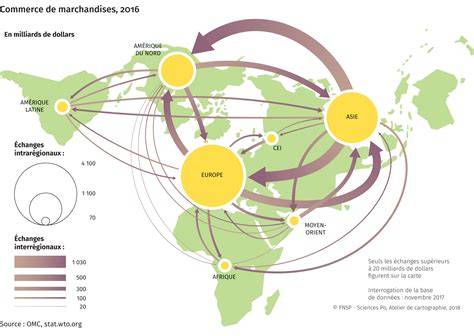 Carte des flux commerciaux agricoles de la Géorgie