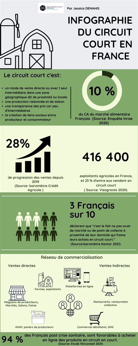Infographie illustrant le circuit court du compostage dans la ville de Béziers