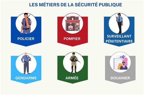Structure des forces de sécurité en France