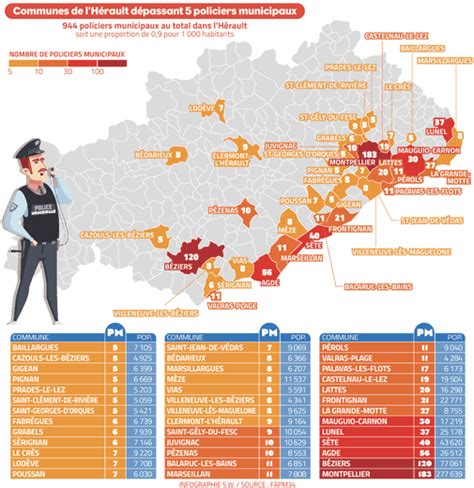 Évolution des effectifs de police municipale en France
