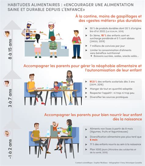 Infographie sur les habitudes alimentaires saines pour la prévention des ulcères