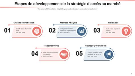 Schéma des étapes de développement et de mise sur le marché d’une nouvelle variété