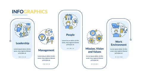 Infographie illustrant les facteurs influençant le score de souveraineté d'une entreprise