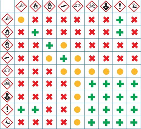 Tableau de compatibilité des obturateurs mulching Cub Cadet