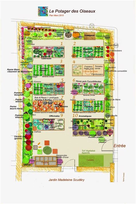 Plan des jardins partagés de La Rochelle