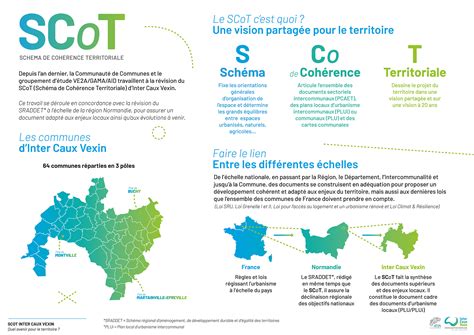 Schéma de la cohésion territoriale