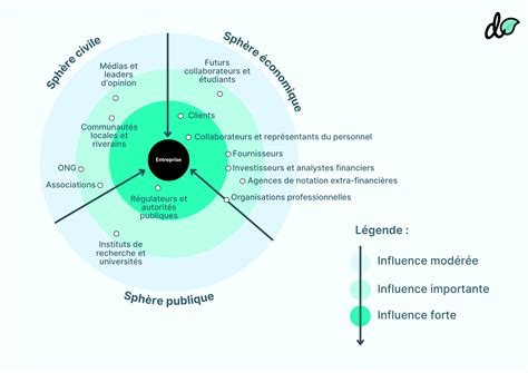 Représentation schématique des influences cosmiques sur l'agriculture
