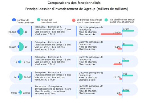 Diagramme comparatif des fonctionnalités de mods entre différentes versions de Farming Simulator.