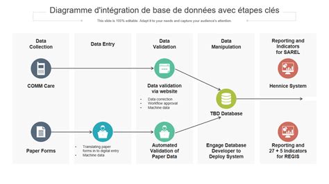 Infographie montrant l'interconnexion des différentes bases de données officielles (INSEE, INPI, VIES, Douanes)