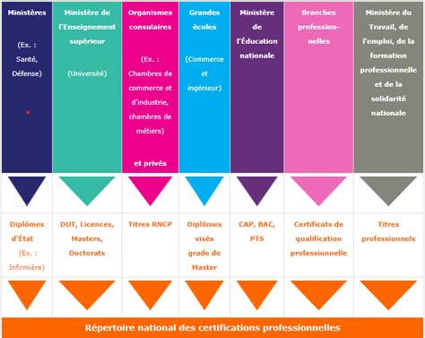 Schéma explicatif des différentes qualifications et CACES nécessaires pour le transport routier