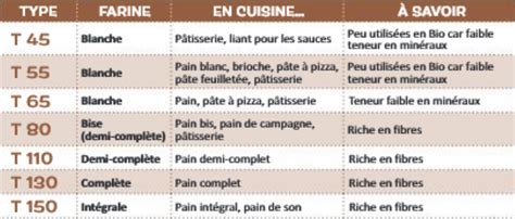 Tableau récapitulatif des types de fils de débroussailleuse et leurs usages
