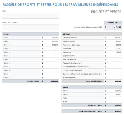 exemples de pertes de fonds indemnisables
