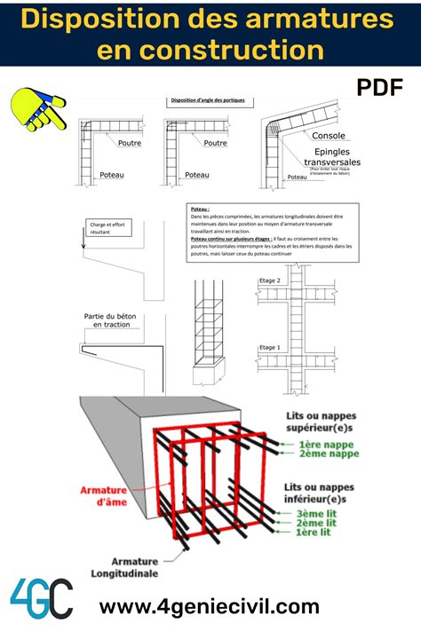 Schéma de la disposition de trois poteaux avec des câbles tendus pour un palissage