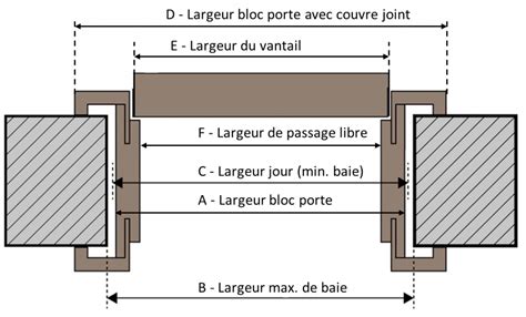 Schéma technique illustrant la largeur de coupe de 42 cm