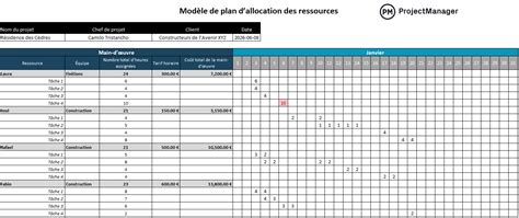 Plan de ville optimisé pour la production de ressources
