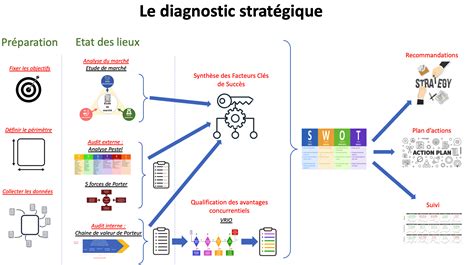 Mini-carte stratégique avec des icônes d'événements et de ressources