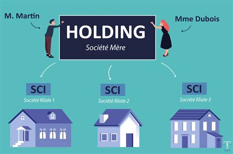 Schéma simplifié d'une structure de holding