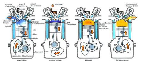 Schéma comparatif des cycles moteur 2 temps et 4 temps
