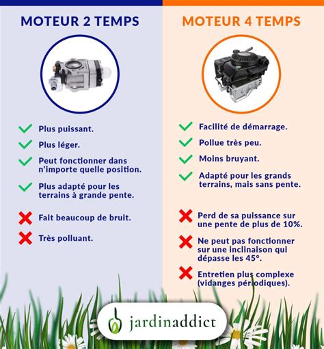 Tableau comparatif des usages : 2 temps vs 4 temps