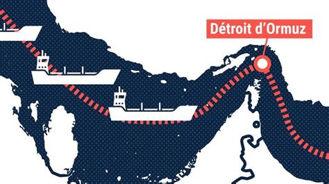Schéma illustrant le blocage du trafic maritime dans le détroit d'Ormuz