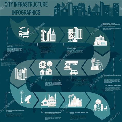 Schéma historique des infrastructures urbaines