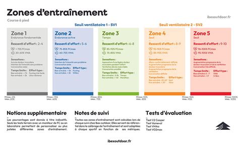 Infographie comparant les zones de travail avec et sans extension de fil