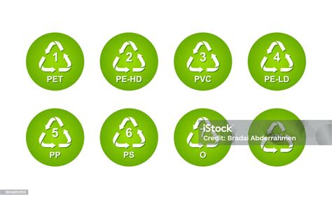 Infographie sur les symboles de recyclage des plastiques (chiffre 5 pour PP)