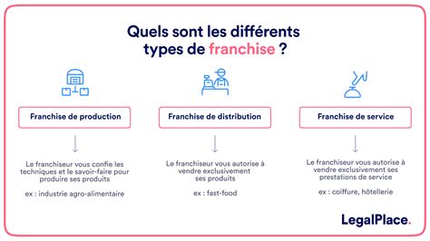 Schéma comparatif montrant les avantages d'une mutuelle sans franchise pour les soins vétérinaires d'urgence