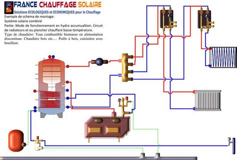 Schéma technique d'un thermostat à bulbe monté sur chaudière à accumulation