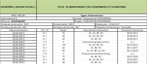 Tableau d'entretien pour équipements motorisés