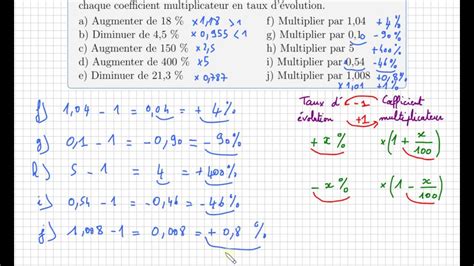 Infographie comparant les coefficients multiplicateurs selon la zone géographique