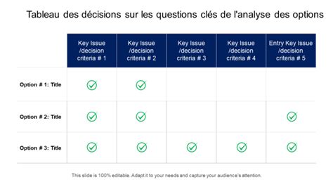 Tableau des options de livraison LEGO