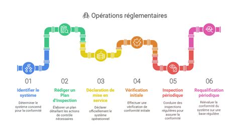 Diagramme des équipements de sécurité essentiels pour l'escalade en tête