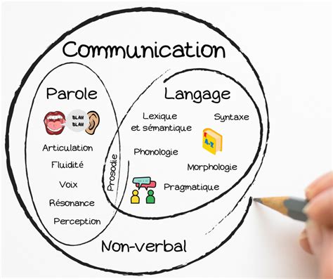 Illustration conceptuelle représentant l'évolution des termes du langage courant vers l'usage politique