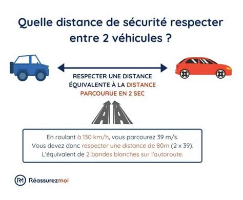 Illustration des symboles de sécurité et des distances de sécurité à respecter