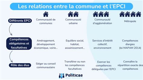 Schéma des relations entre les compétences de récolte et les PR