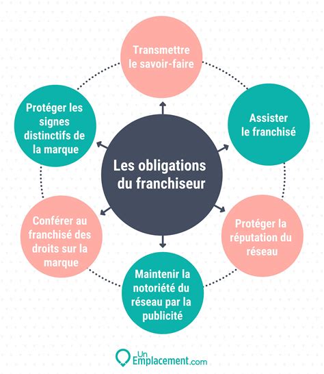 Infographie comparant les obligations entre sorties sans nuitée et voyages avec nuitée