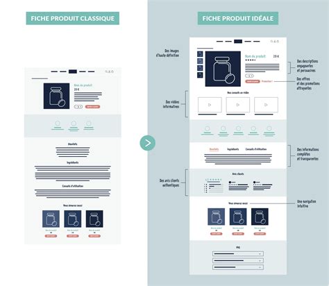 Interface d'une page de produit en ligne avec des options de filtrage et de tri